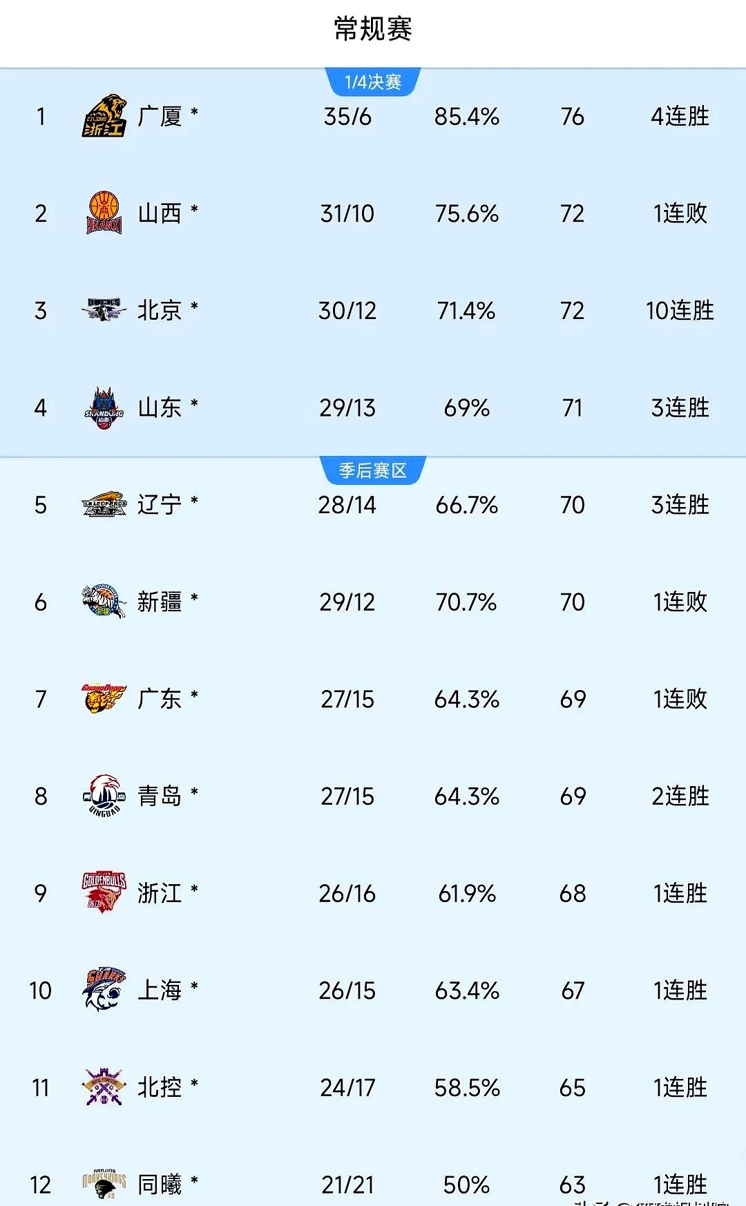 JIUYOUSPORTS-今晨上海久事更衣室发声：CBA季后赛节点到来，目标明确，球队文化再被提及的简单介绍
